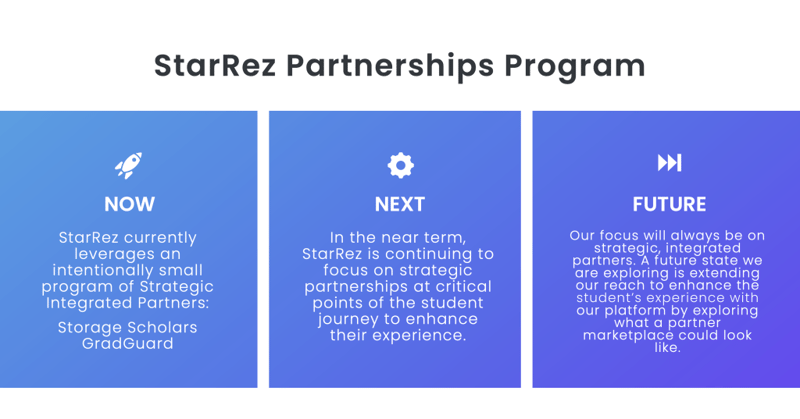 StarRez Partnerships Program slide with three columns labeled Now, Next, and Future, listing Storage Scholars as a current Strategic Integrated Partner